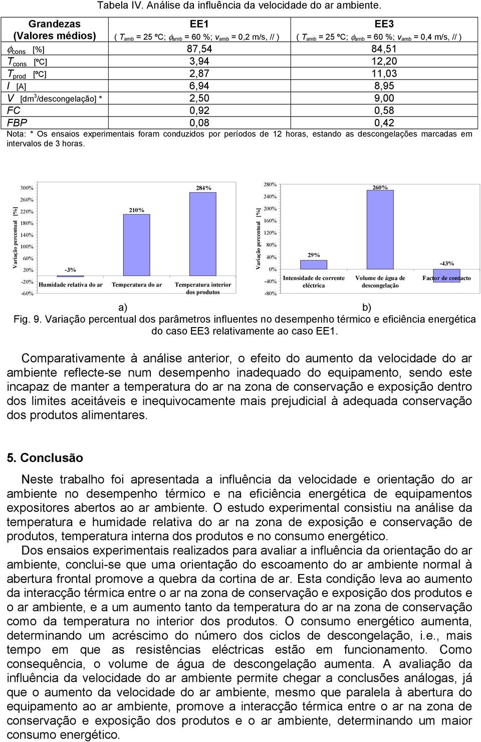 2,87 11,03 I [A] 6,94 8,95 V [dm 3 /descongelação] * 2,50 9,00 FC 0,92 0,58 FBP 0,08 0,42 Nota: * Os ensaios experimentais foram conduzidos por períodos de 12 horas, estando as descongelações