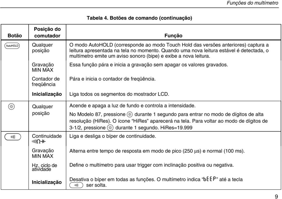 Quando uma nova leitura estável é detectada, o multímetro emite um aviso sonoro (bipe) e exibe a nova leitura. Essa função pára e inicia a gravação sem apagar os valores gravados.