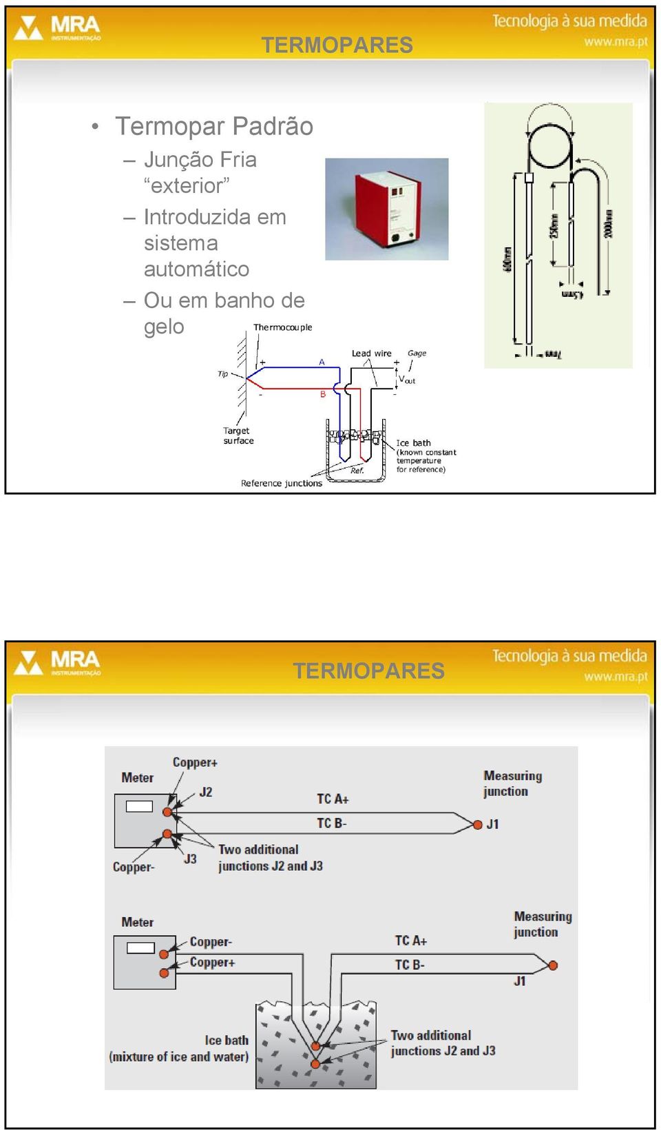 Introduzida em sistema