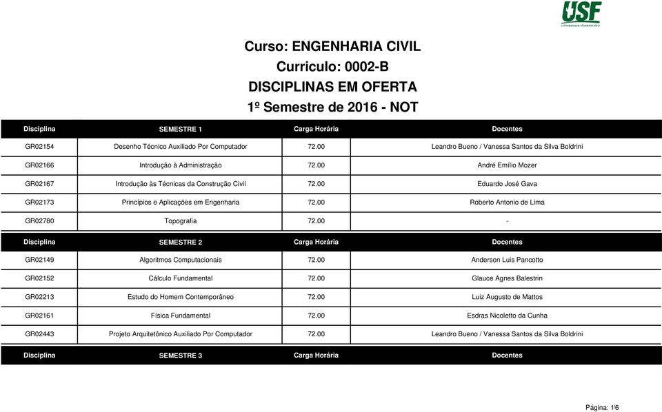 00 Eduardo José Gava Princípios e Aplicações em Engenharia 72.00 Roberto Antonio de Lima Topografia 72.