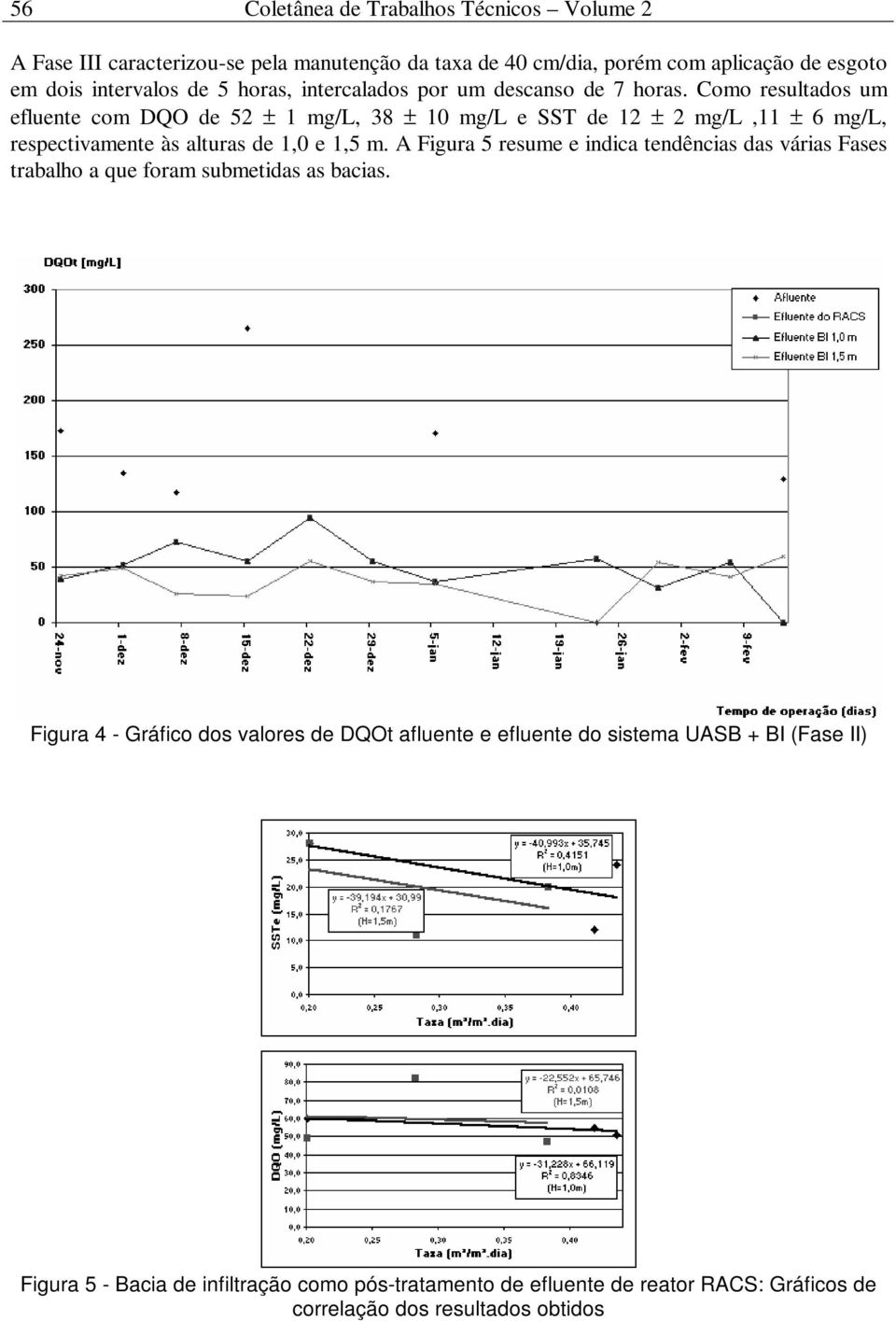 Como resultados um efluente com DQO de 52 ± 1 mg/l, 38 ± 10 mg/l e SST de 12 ± 2 mg/l,11 ± 6mg/L, respectivamente às alturas de 1,0 e 1,5 m.