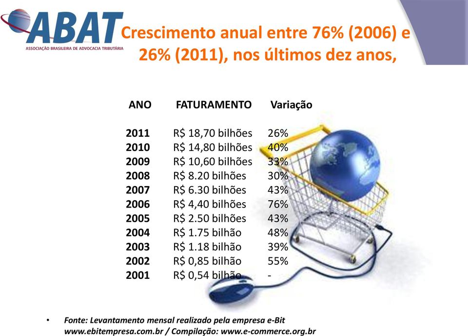 30 bilhões 43% 2006 R$ 4,40 bilhões 76% 2005 R$ 2.50 bilhões 43% 2004 R$ 1.75 bilhão 48% 2003 R$ 1.