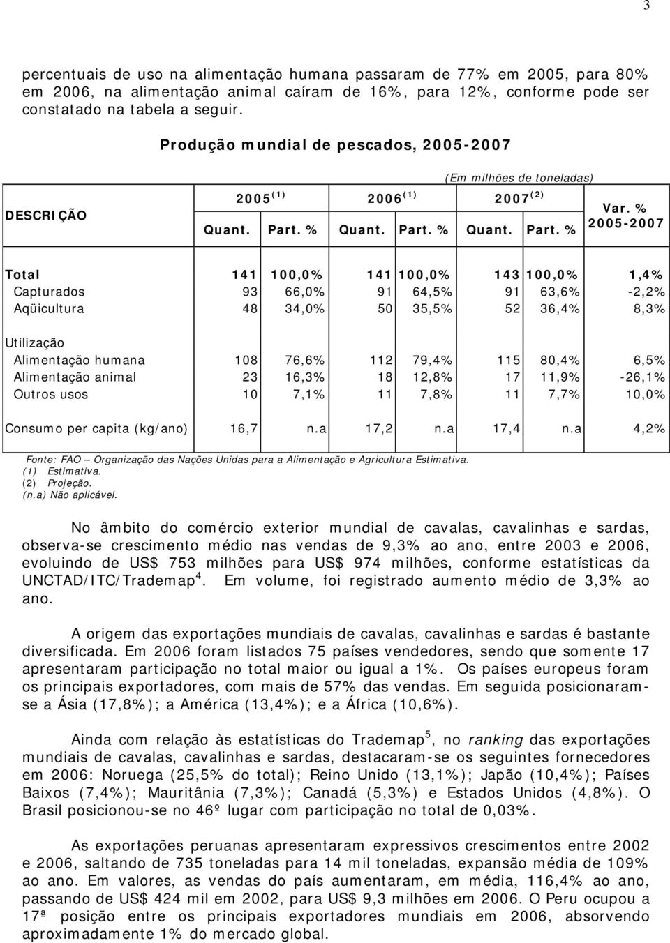 % Total 141 100,0% 141 100,0% 143 100,0% 1,4% Capturados 93 66,0% 91 64,5% 91 63,6% -2,2% Aqüicultura 48 34,0% 50 35,5% 52 36,4% 8,3% Utilização Alimentação humana 108 76,6% 112 79,4% 115 80,4% 6,5%