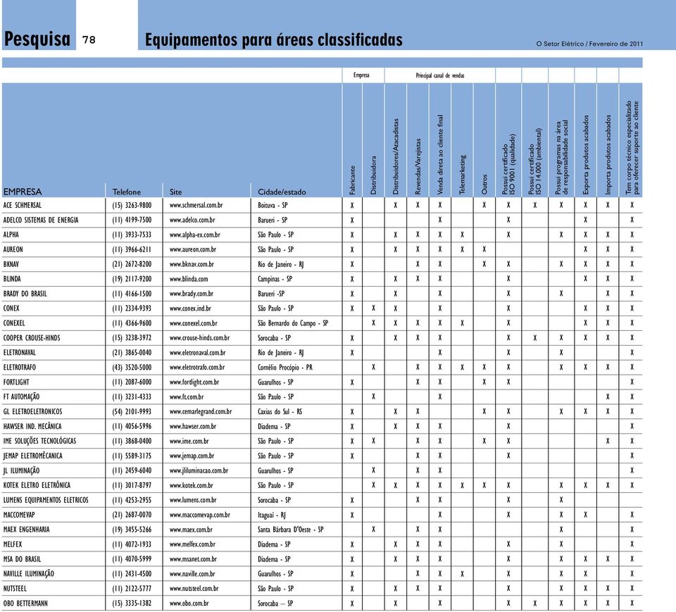 certificado ISO 14.