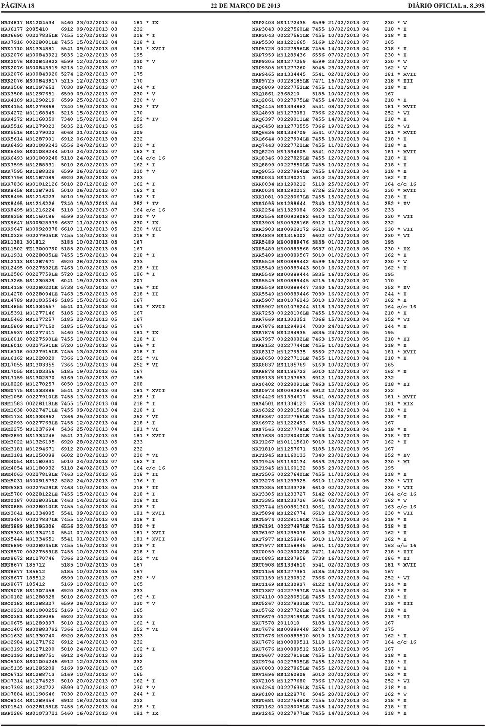 12/02/2013 07 175 NRK2076 MS00843917 5215 12/02/2013 07 170 NRK3508 MS1297652 7030 09/02/2013 07 244 * I NRK3508 MS1297651 6599 09/02/2013 07 230 * V NRK4109 MS1290219 6599 25/02/2013 07 230 * V