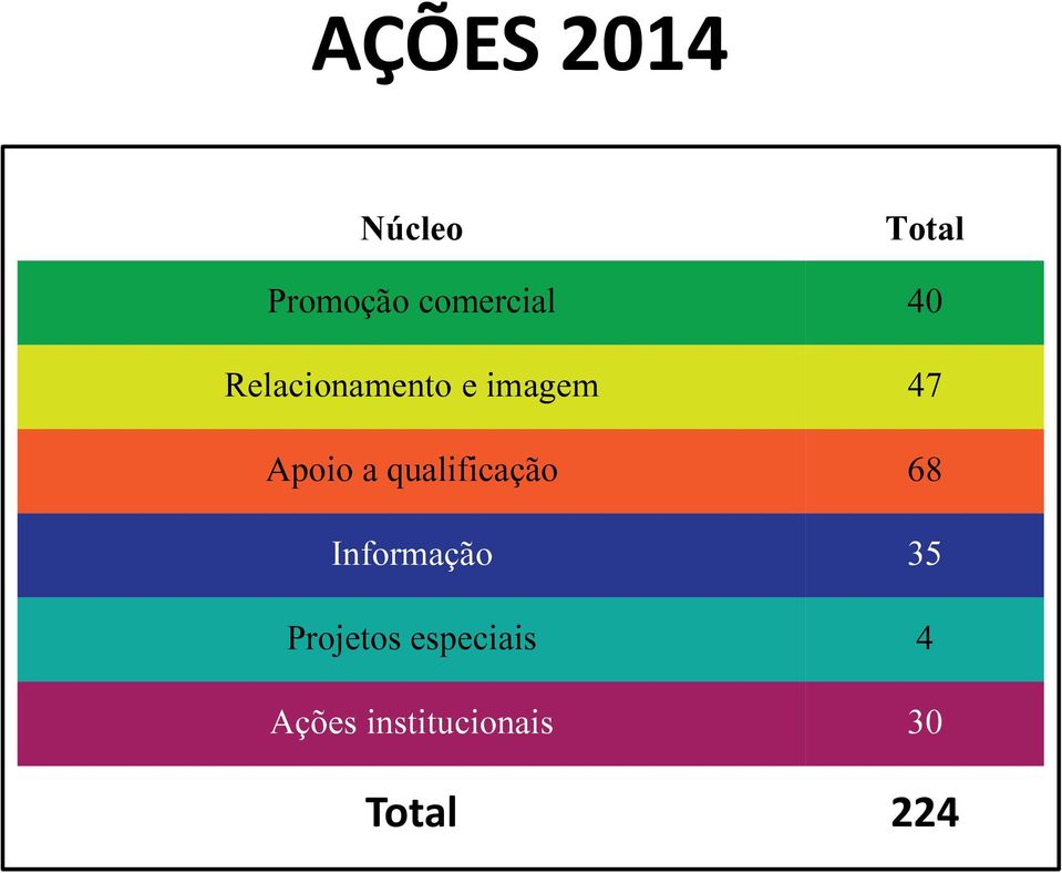 Apoio a qualificação 68 Informação 35