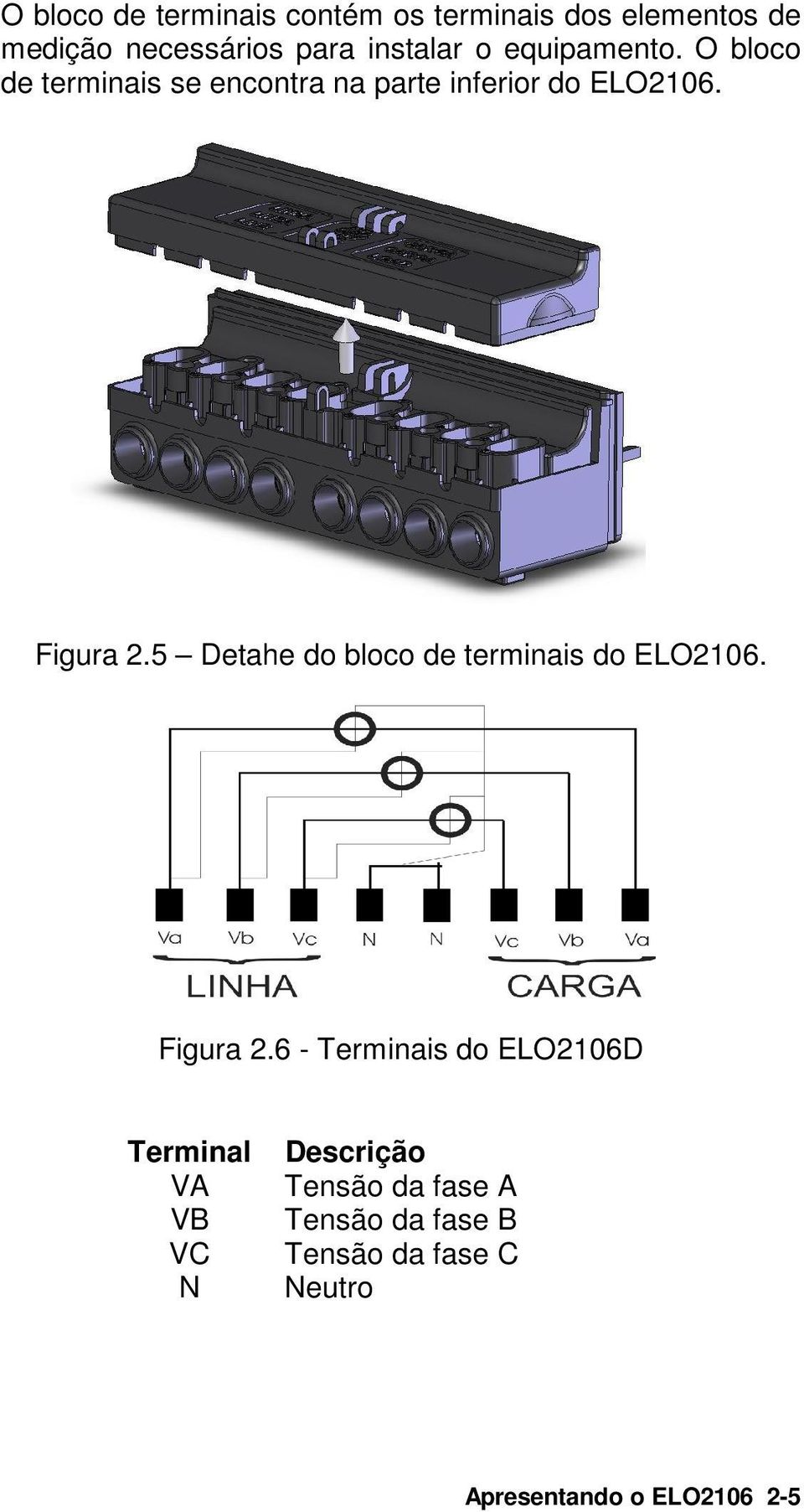 5 Detahe do bloco de terminais do ELO2106. Figura 2.