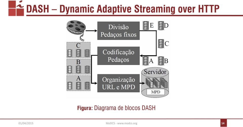 Figura: Diagrama de