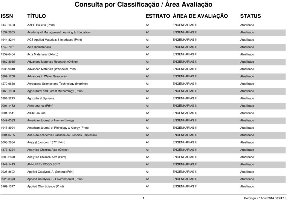 Atualizado 1662-8985 Advanced Materials Research (Online) A1 ENGENHARIAS III Atualizado 0935-9648 Advanced Materials (Weinheim Print) A1 ENGENHARIAS III Atualizado 0309-1708 Advances in Water