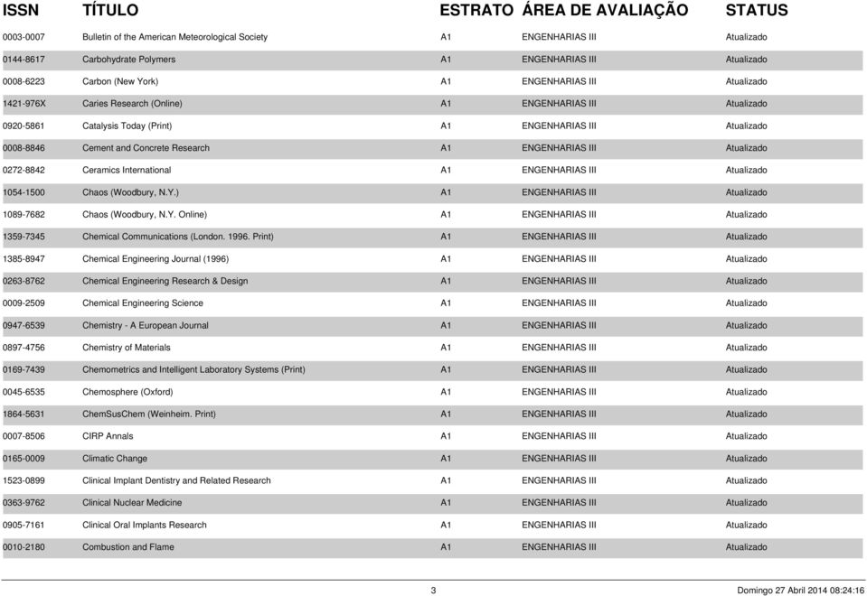 Atualizado 0272-8842 Ceramics International A1 ENGENHARIAS III Atualizado 1054-1500 Chaos (Woodbury, N.Y.) A1 ENGENHARIAS III Atualizado 1089-7682 Chaos (Woodbury, N.Y. Online) A1 ENGENHARIAS III Atualizado 1359-7345 Chemical Communications (London.