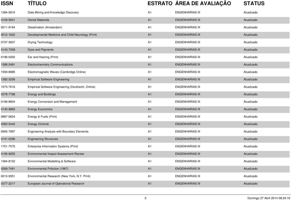 Atualizado 0196-0202 Ear and Hearing (Print) A1 ENGENHARIAS III Atualizado 1388-2481 Electrochemistry Communications A1 ENGENHARIAS III Atualizado 1559-8985 Electromagnetic Waves (Cambridge Online)