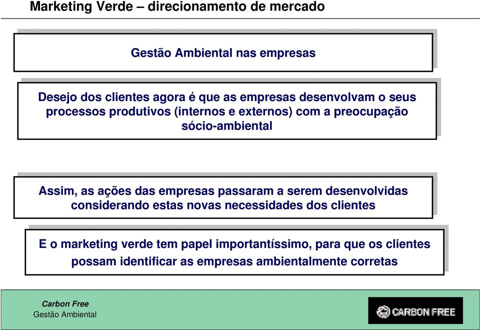 das das empresas passaram a serem serem desenvolvidas considerando estas estas novas novas necessidades dos dos clientes E o marketing