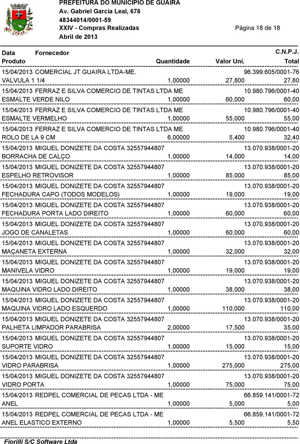 796/0001-40 ESMALTE VERMELHO 1,00000 55,000 55,00 15/04/2013 FERRAZ E SILVA COMERCIO DE TINTAS LTDA ME 10.980.