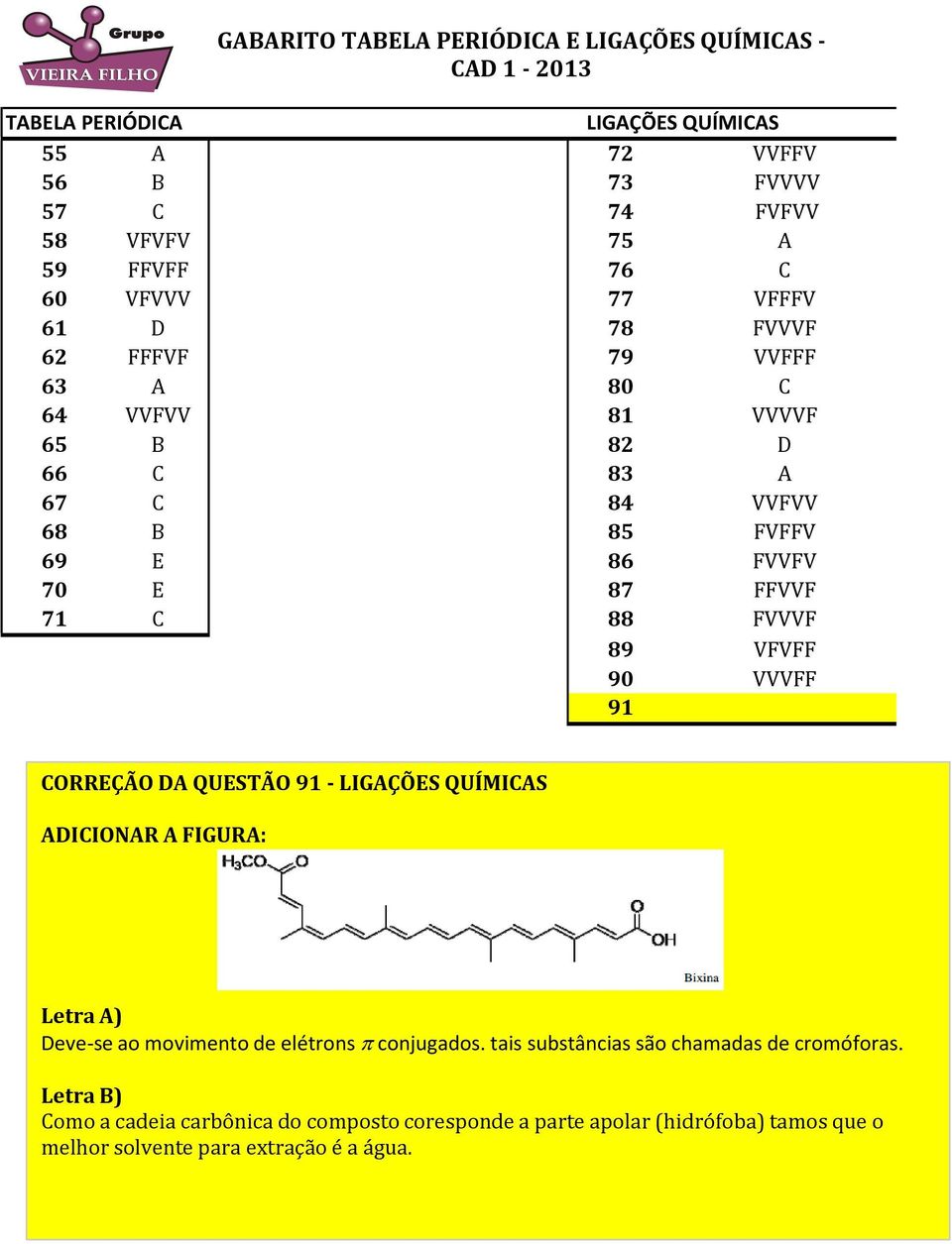 91 ORRÇÃO QUSTÃO 91 - LIGÇÕS QUÍMIS IIONR FIGUR: Letra ) eve-se ao movimento de elétrons p conjugados.