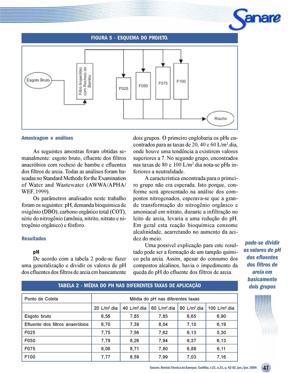 Todas as análises foram baseadas no Standard Methods for the Examination of Water and Wastewater (AWWA/APHA/ WEF, 1999).