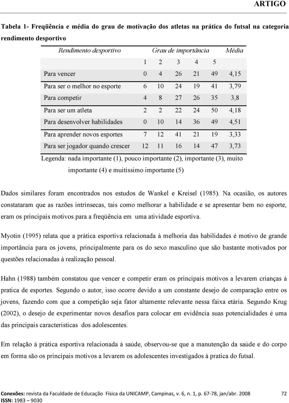 esportes 7 12 41 21 19 3,33 Para ser jogador quando crescer 12 11 16 14 47 3,73 Legenda: nada importante (1), pouco importante (2), importante (3), muito importante (4) e muitíssimo importante (5)