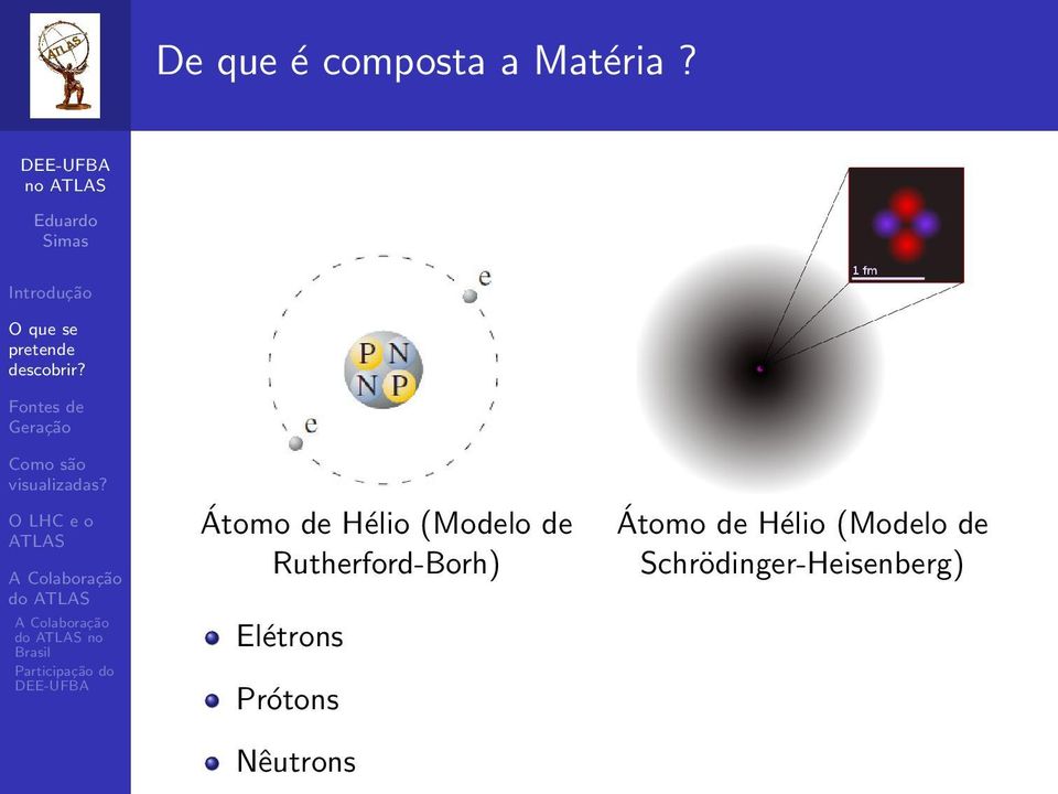 Rutherford-Borh) Elétrons Prótons