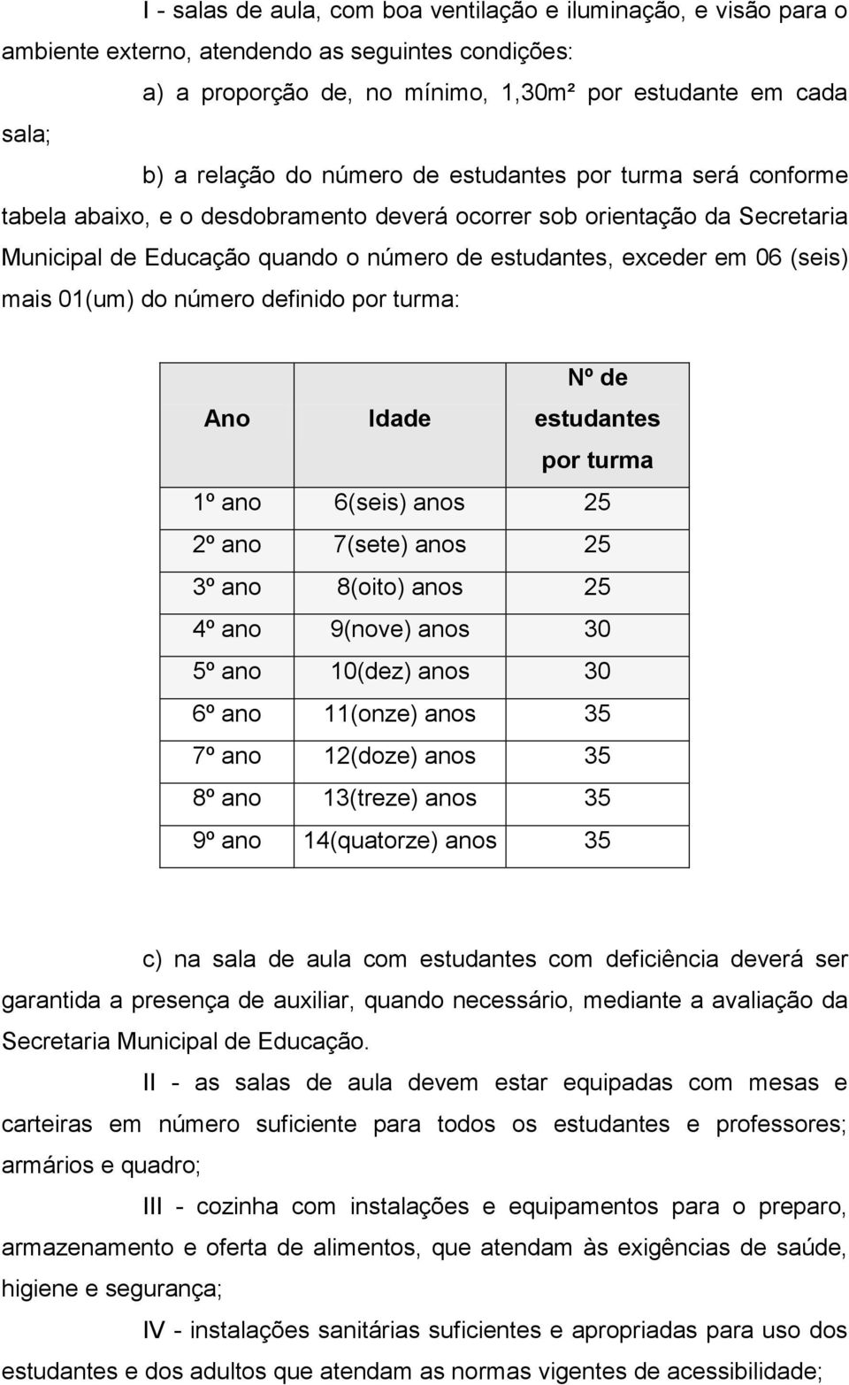 mais 01(um) do número definido por turma: Ano Idade Nº de estudantes por turma 1º ano 6(seis) anos 25 2º ano 7(sete) anos 25 3º ano 8(oito) anos 25 4º ano 9(nove) anos 30 5º ano 10(dez) anos 30 6º