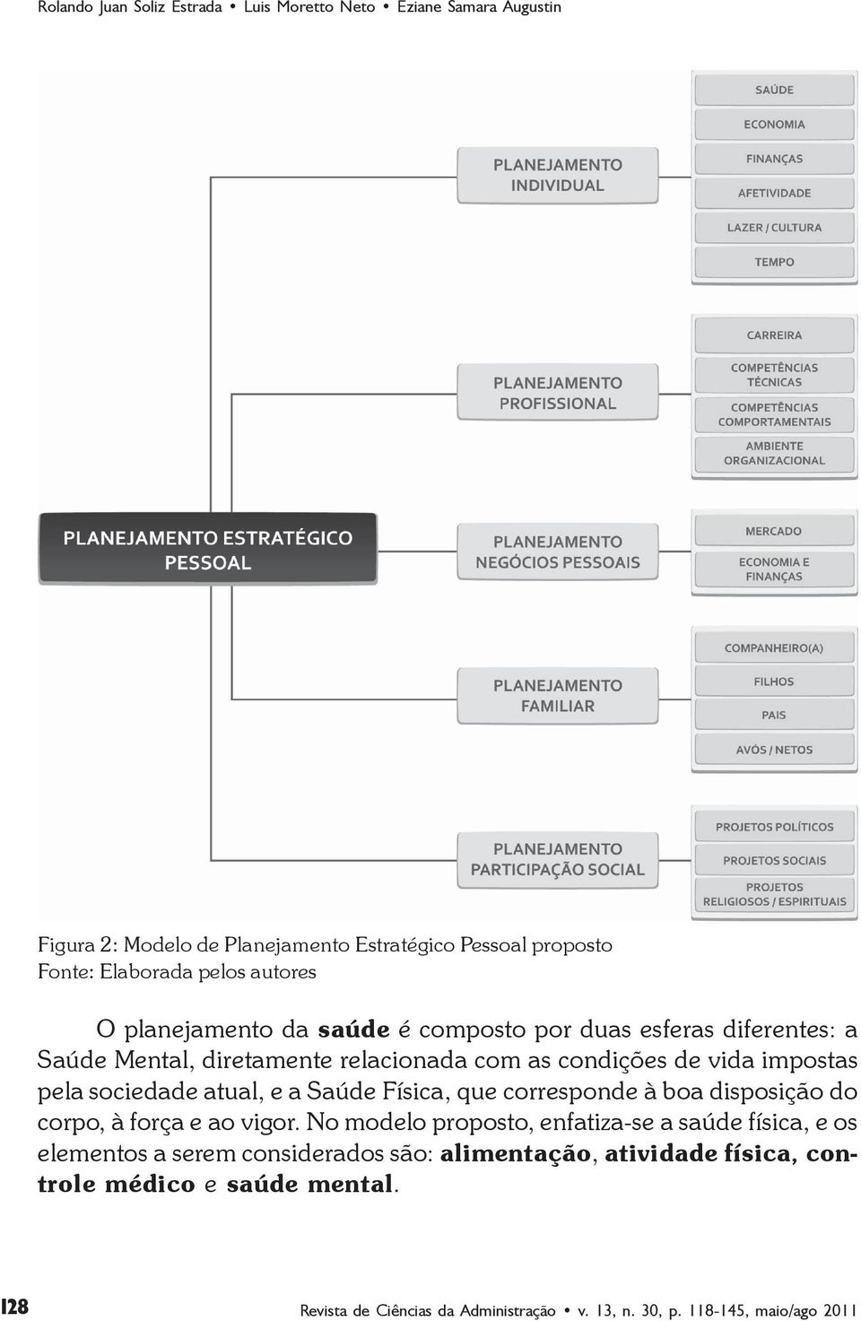 sociedade atual, e a Saúde Física, que corresponde à boa disposição do corpo, à força e ao vigor.