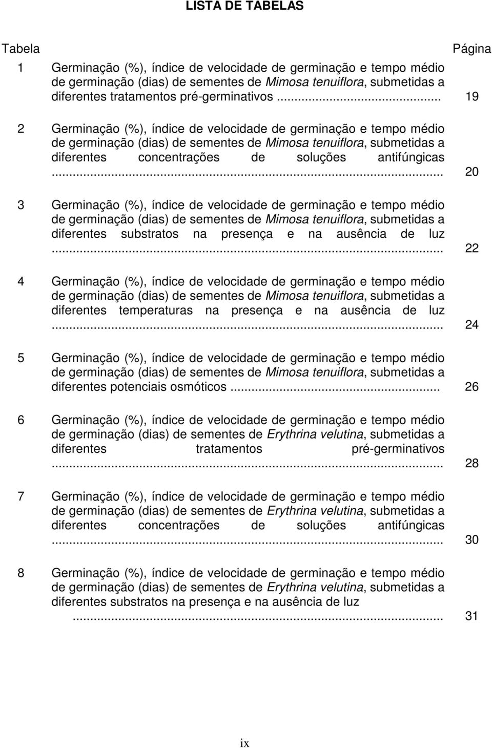 .. 19 2 Germinação (%), índice de velocidade de germinação e tempo médio de germinação (dias) de sementes de Mimosa tenuiflora, submetidas a diferentes concentrações de soluções antifúngicas.