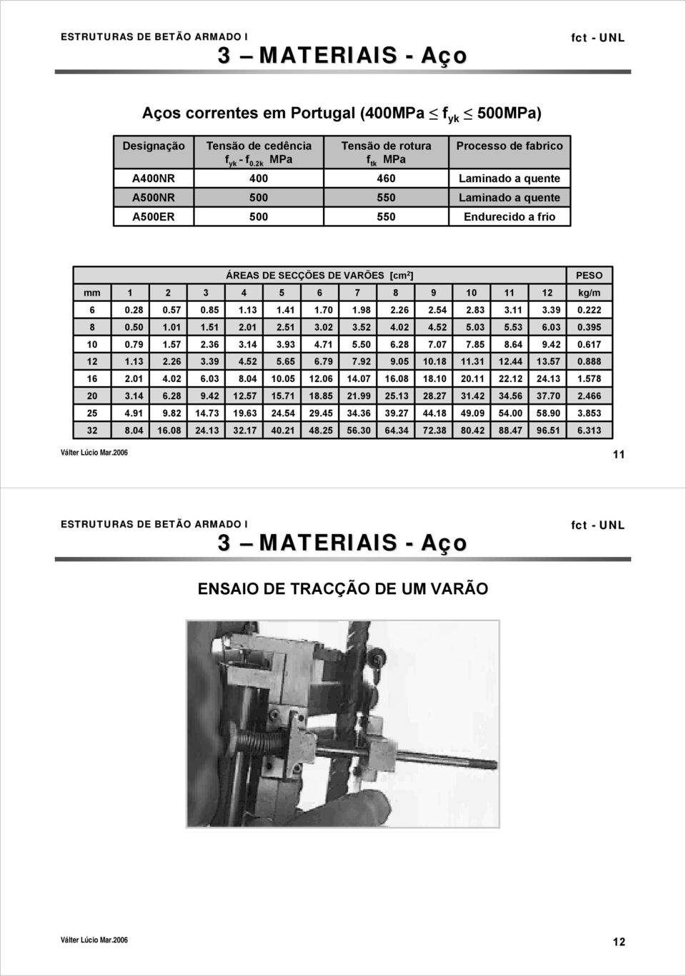 3 4 5 6 7 8 9 10 11 12 kg/m 6 0.28 0.57 0.85 1.13 1.41 1.70 1.98 2.26 2.54 2.83 3.11 3.39 0.222 8 0.50 1.01 1.51 2.01 2.51 3.02 3.52 4.02 4.52 5.03 5.53 6.03 0.395 10 0.79 1.57 2.36 3.14 3.93 4.71 5.