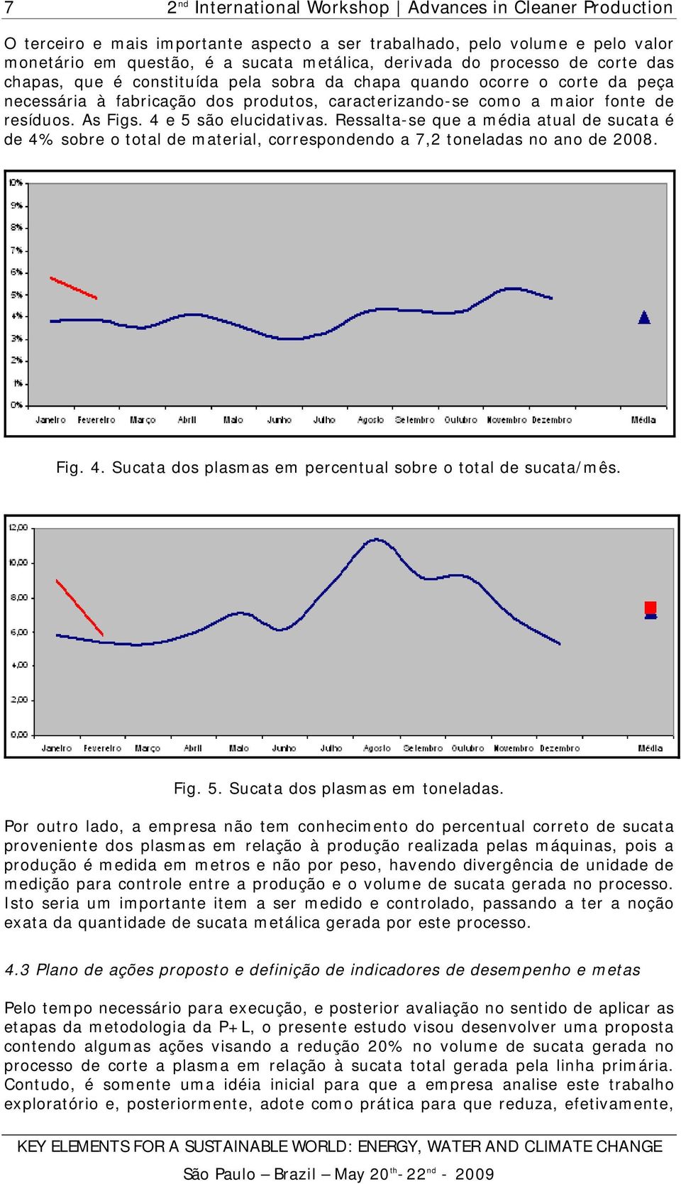 Ressalta-se que a média atual de sucata é de 4% sobre o total de material, correspondendo a 7,2 toneladas no ano de 2008. Fig. 4. Sucata dos plasmas em percentual sobre o total de sucata/mês. Fig. 5.