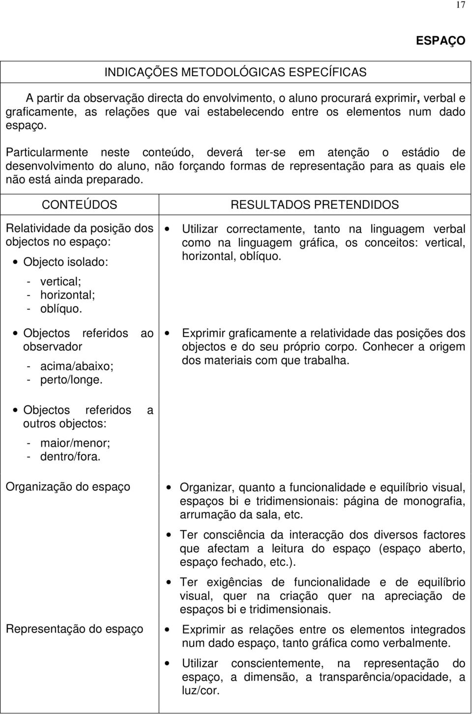 CONTEÚDOS Relatividade da posição dos objectos no espaço: Objecto isolado: - vertical; - horizontal; - oblíquo. Objectos referidos ao observador - acima/abaixo; - perto/longe.