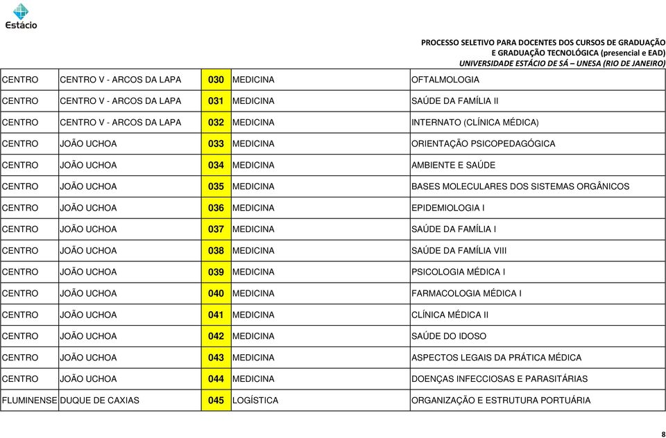 MOLECULARES DOS SISTEMAS ORGÂNICOS CENTRO JOÃO UCHOA 036 MEDICINA EPIDEMIOLOGIA I CENTRO JOÃO UCHOA 037 MEDICINA SAÚDE DA FAMÍLIA I CENTRO JOÃO UCHOA 038 MEDICINA SAÚDE DA FAMÍLIA VIII CENTRO JOÃO