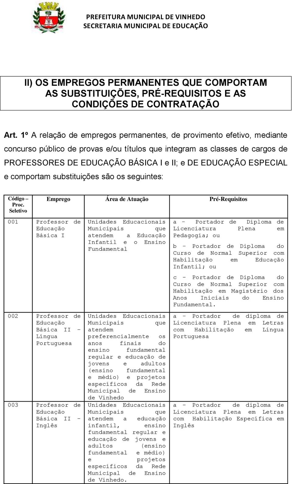 ESPECIAL e comportam substituições são os seguintes: Código Proc.