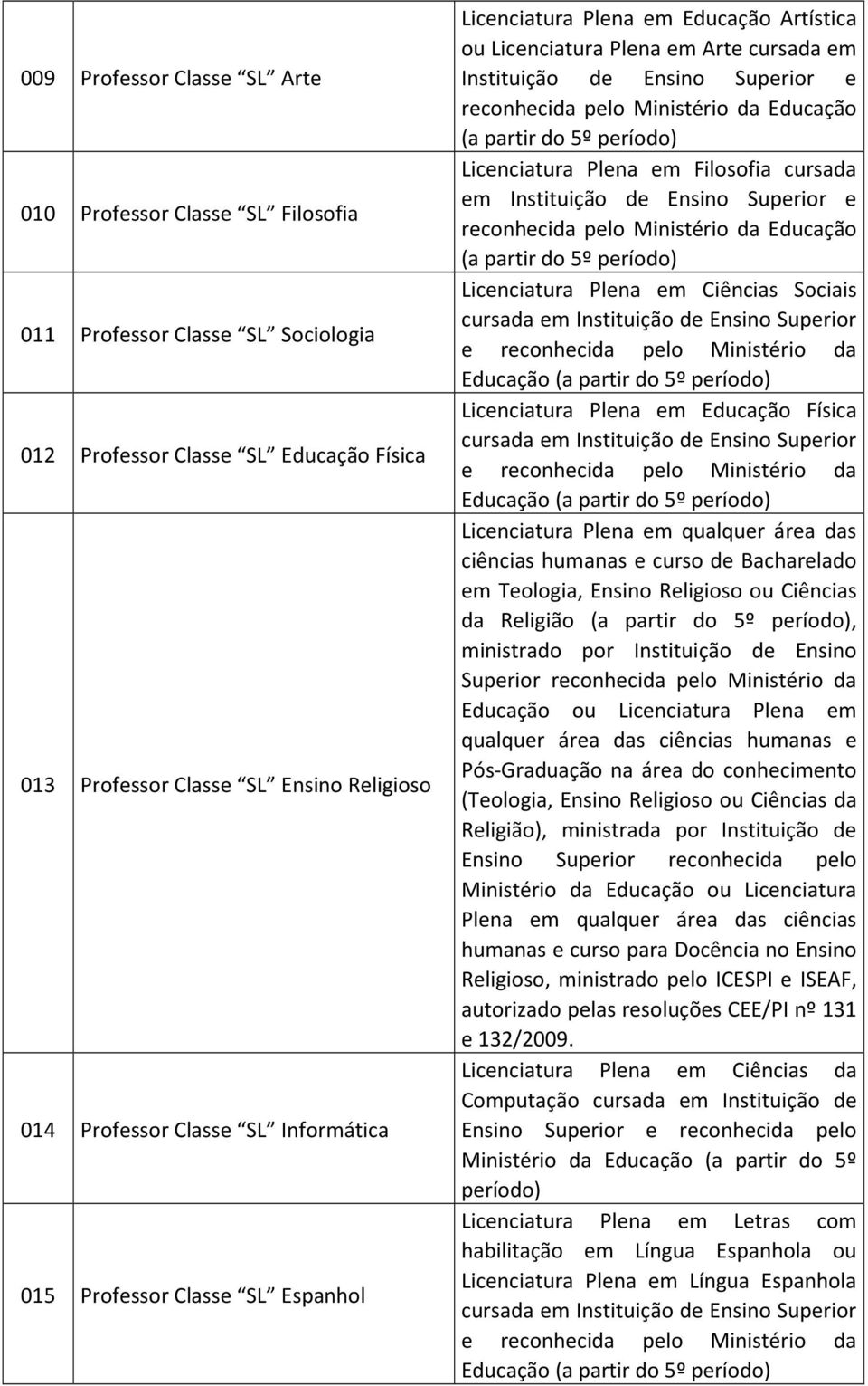 Educação (a partir do 5º período) Licenciatura Plena em Filosofia cursada em Instituição de Ensino Superior e reconhecida pelo Ministério da Educação (a partir do 5º período) Licenciatura Plena em