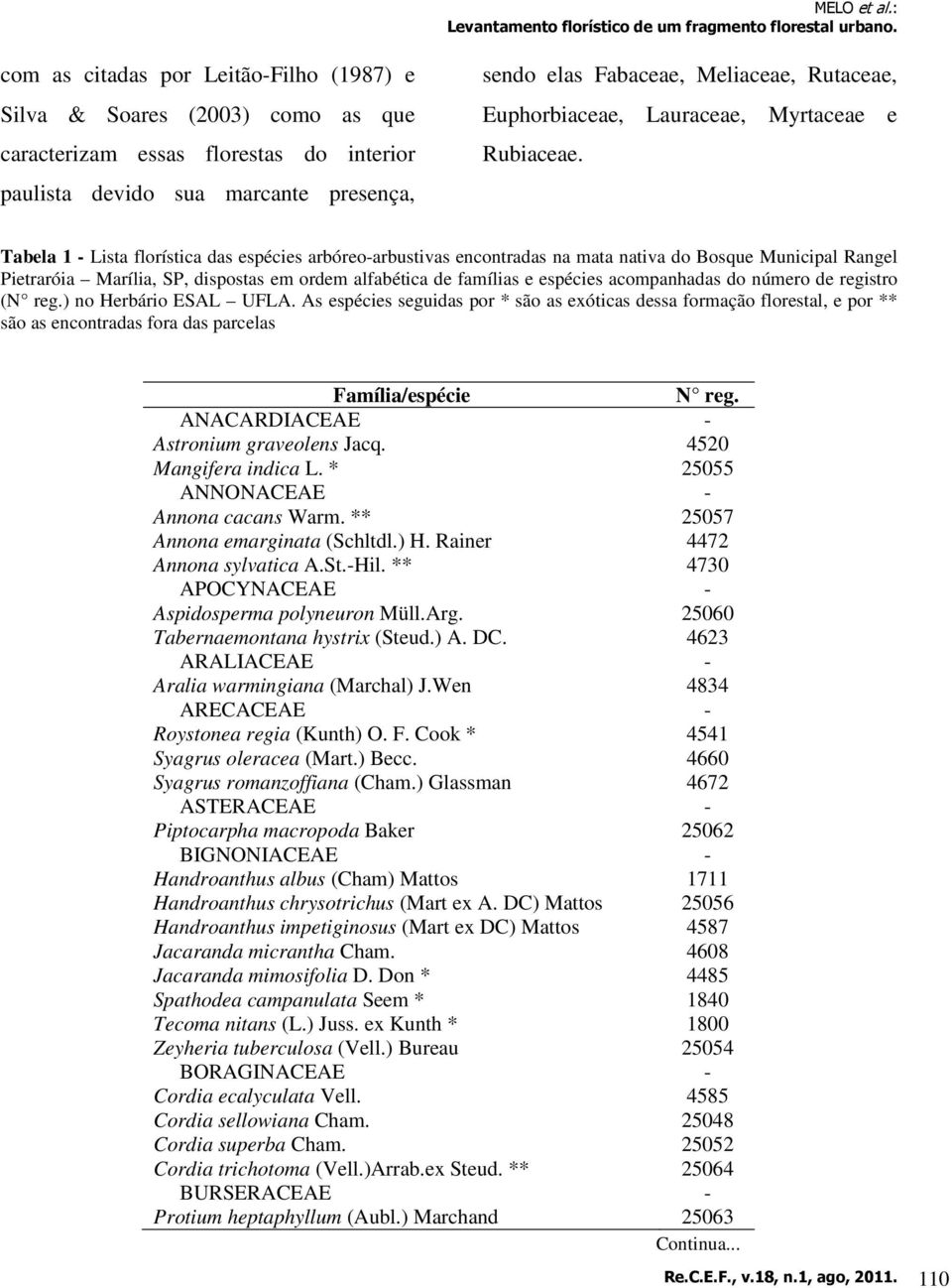 Tabela 1 - Lista florística das espécies arbóreo-arbustivas encontradas na mata nativa do Bosque Municipal Rangel Pietraróia Marília, SP, dispostas em ordem alfabética de famílias e espécies