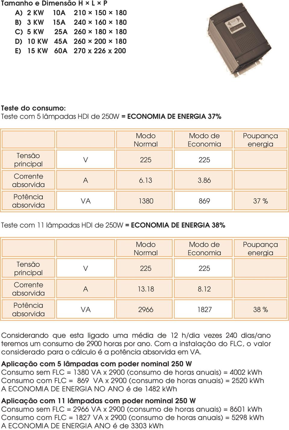 86 Poupança energia VA 1380 869 37 % Teste com 11 lâmpadas HDI de 250W = ECONOMIA DE ENERGIA 38% Tensão principal Corrente Potência Modo Normal Modo de Economia V 225 225 A 13.18 8.