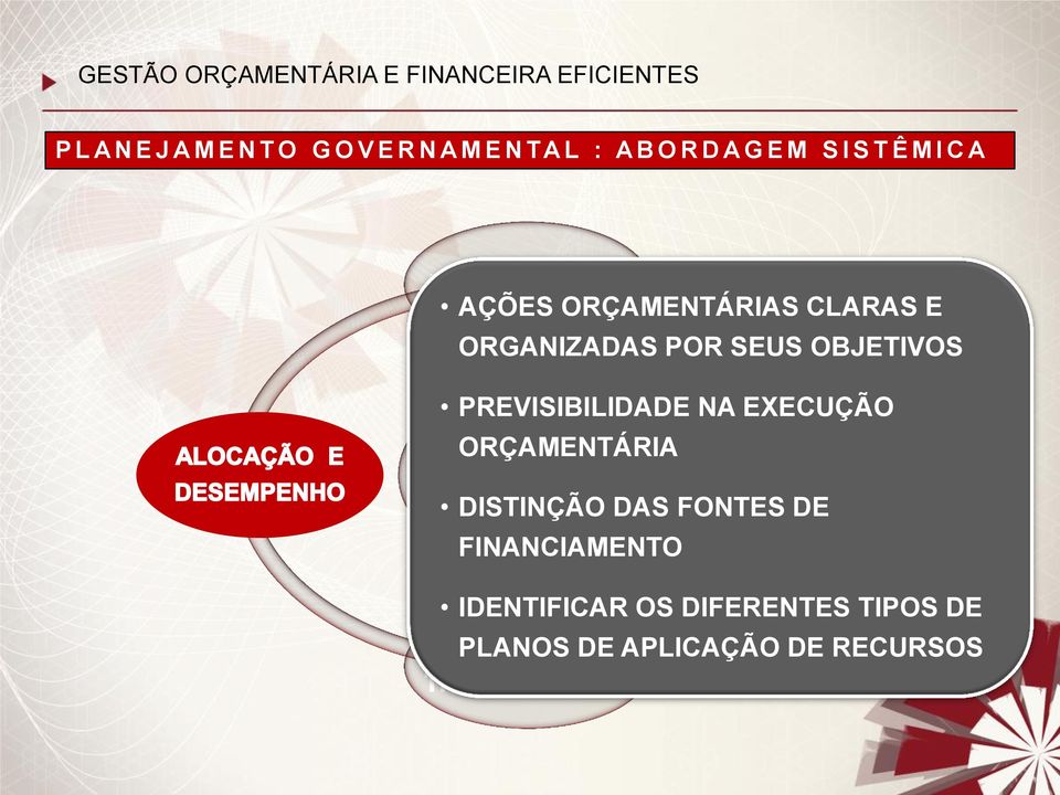 ORGANIZADAS POR SEUS OBJETIVOS PREVISIBILIDADE NA EXECUÇÃO ORÇAMENTÁRIA DISTINÇÃO