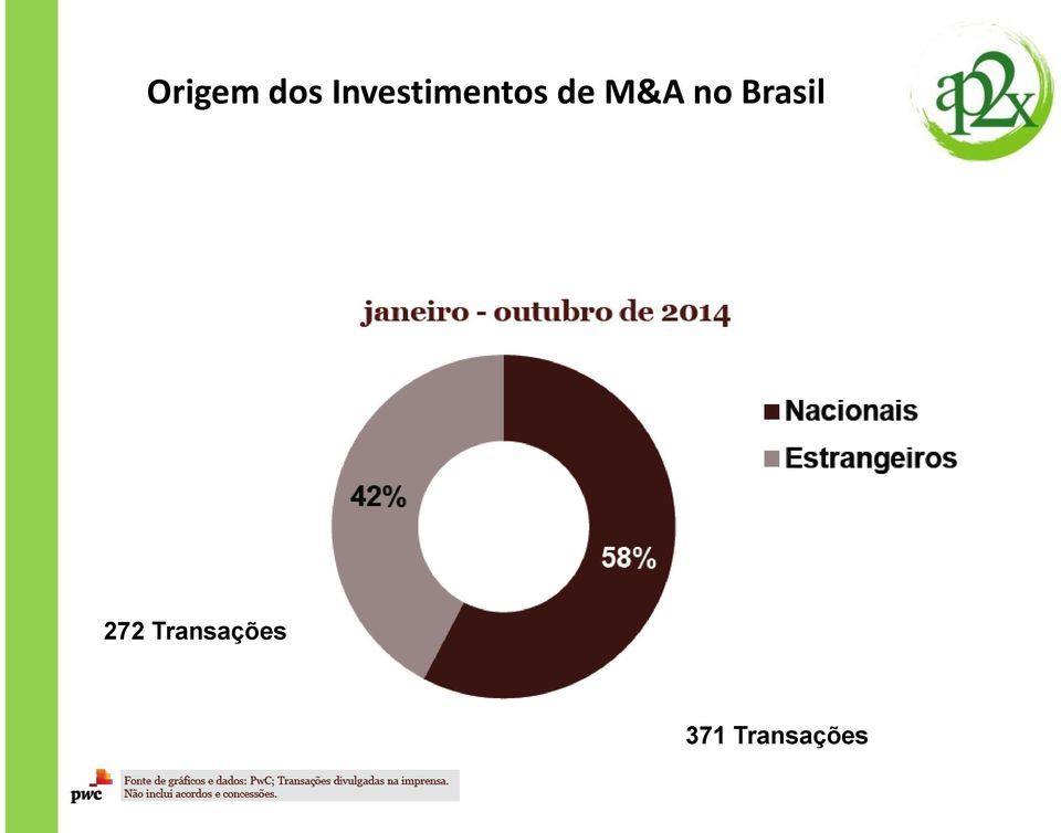 M&A no Brasil 272