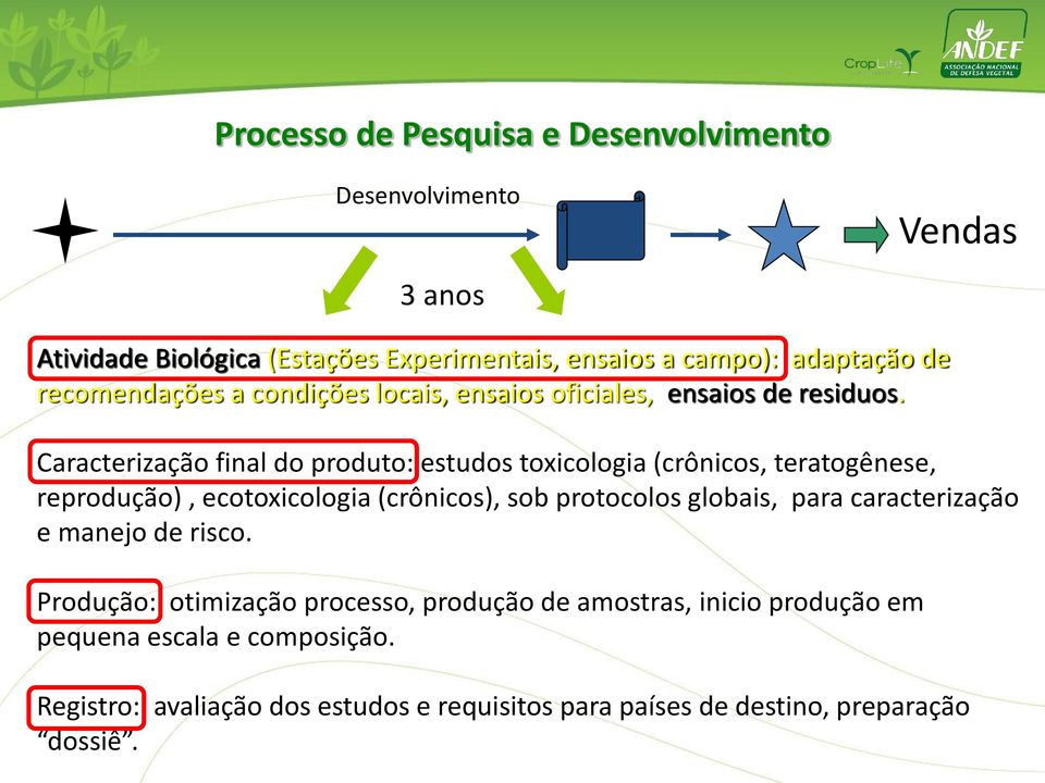 Caracterização final do produto: estudos toxicologia (crônicos, teratogênese, reprodução), ecotoxicologia (crônicos), sob protocolos globais, para