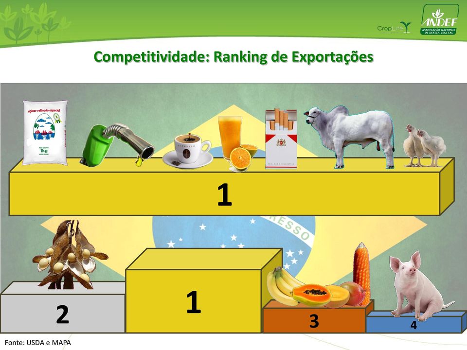 Exportações 1