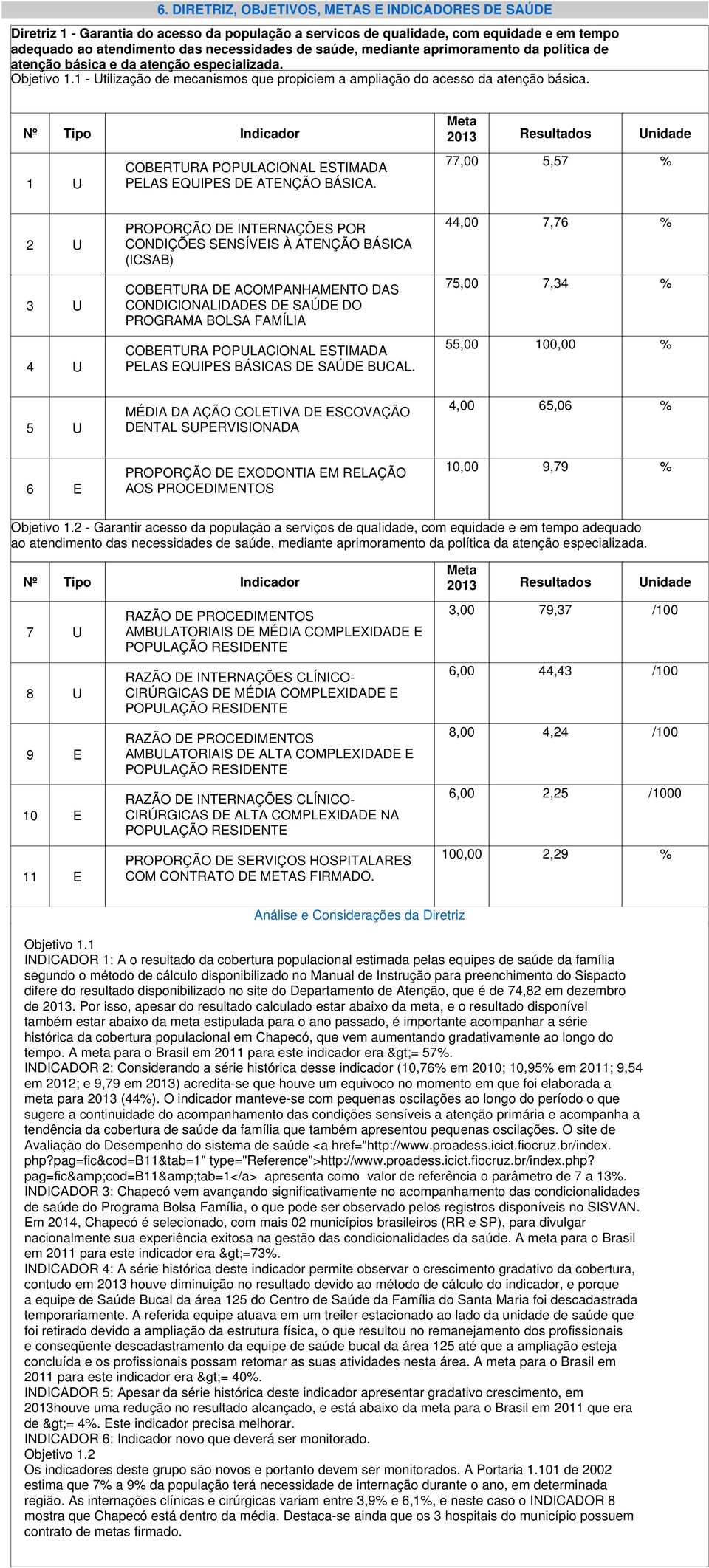 Nº Tipo Indicador 2013 Resultados nidade 1 COBERTRA POPLACIONAL ESTIMADA PELAS EQIPES DE ATENÇÃO BÁSICA.