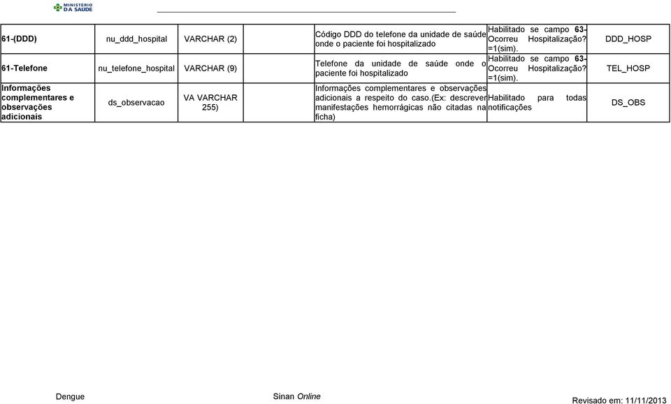 Telefone da unidade de saúde onde o paciente foi hospitalizado Informações complementares e observações adicionais a
