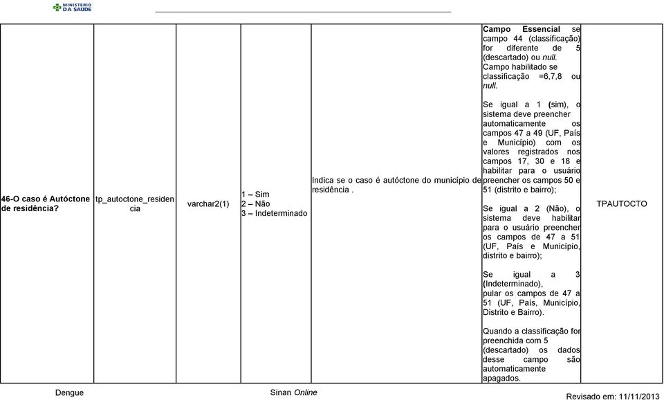 Se igual a 1 (sim), o sistema deve preencher os campos 47 a 49 (UF, País e Município) com os valores registrados nos campos 17, 30 e 18 e habilitar para o usuário preencher os campos 50 e 51