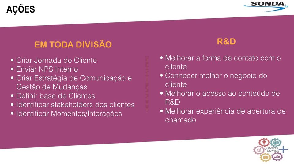 clientes Identificar Momentos/Interações R&D Melhorar a forma de contato com o cliente