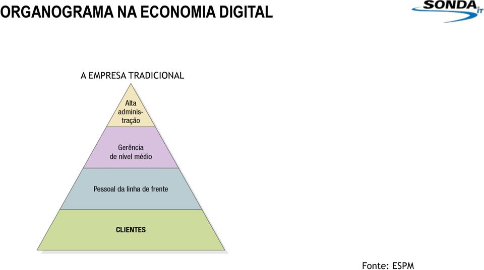 EMPRESA TRADICIONAL