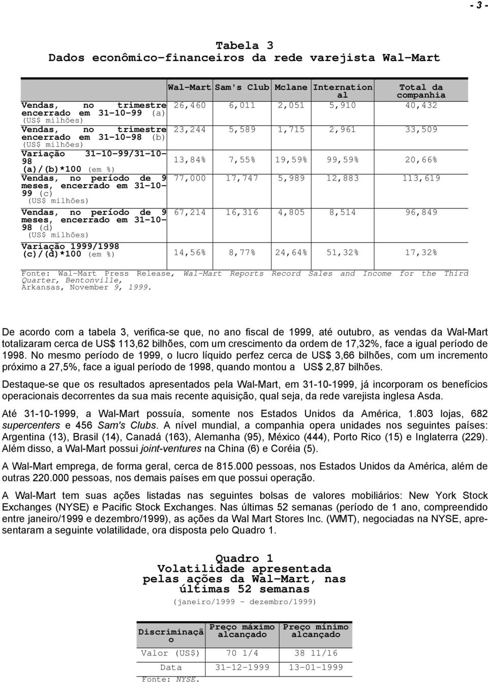 77,000 17,747 5,989 12,883 113,619 meses, encerrado em 31-10- 99 (c) Vendas, no período de 9 67,214 16,316 4,805 8,514 96,849 meses, encerrado em 31-10- 98 (d) Variação 1999/1998 (c)/(d)*100 (em %)