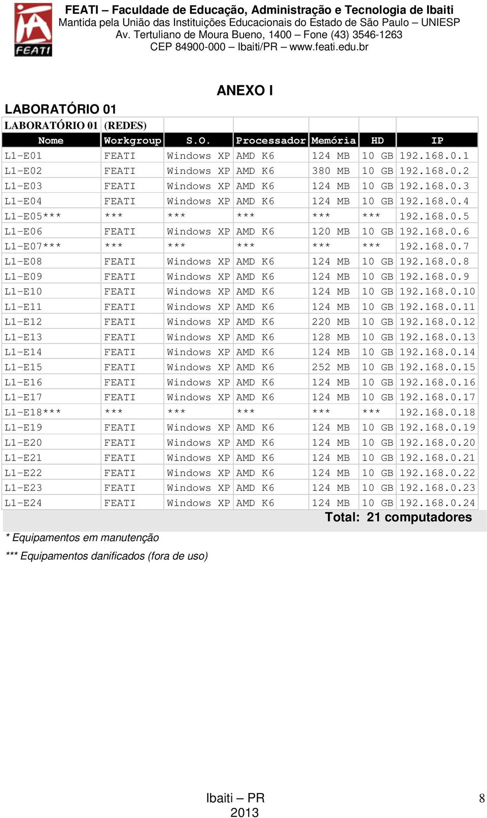 168.0.8 L1-E09 FEATI Windows XP AMD K6 124 MB 10 GB 192.168.0.9 L1-E10 FEATI Windows XP AMD K6 124 MB 10 GB 192.168.0.10 L1-E11 FEATI Windows XP AMD K6 124 MB 10 GB 192.168.0.11 L1-E12 FEATI Windows XP AMD K6 220 MB 10 GB 192.