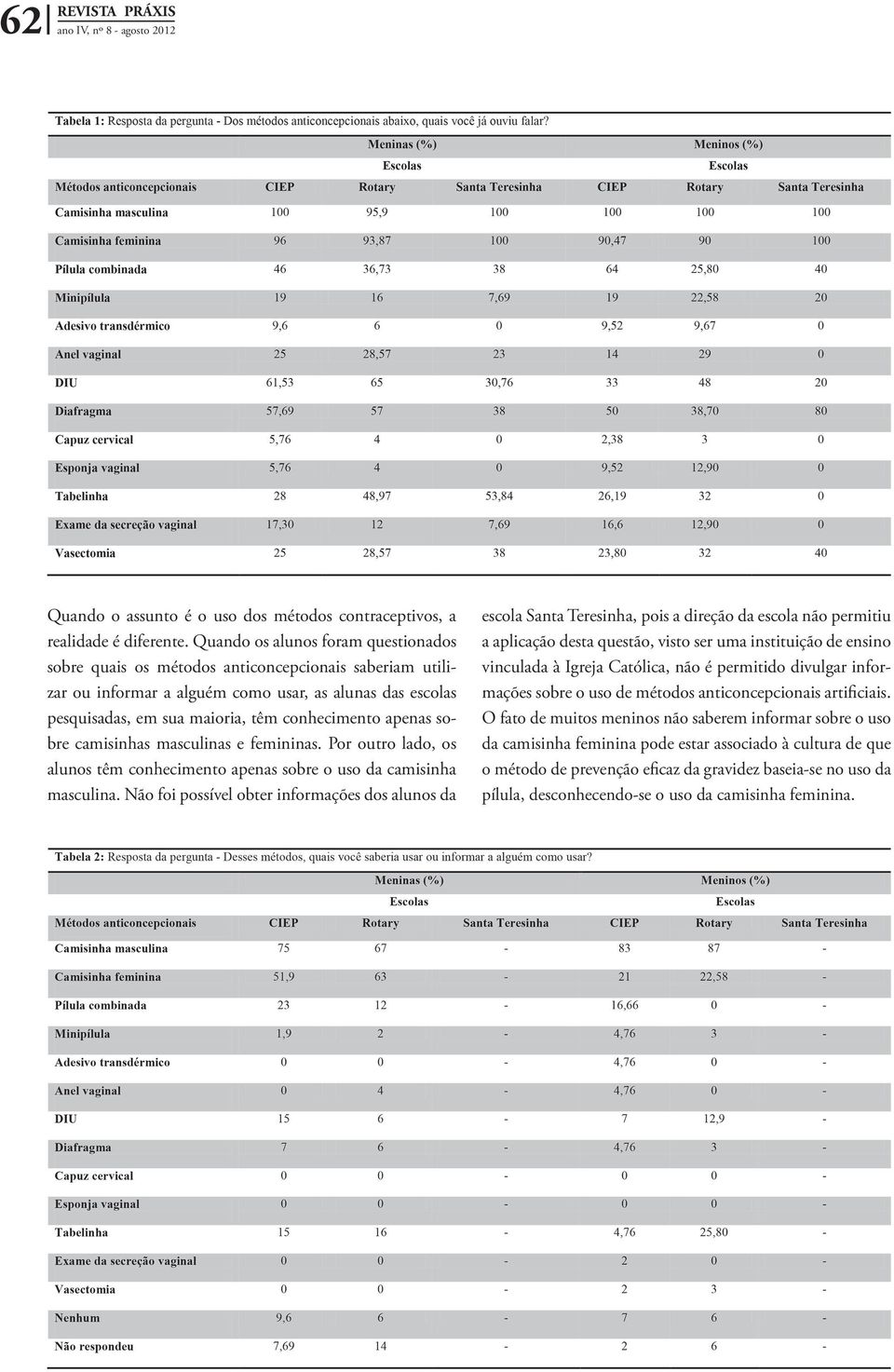 apenas sobre camisinhas masculinas e femininas. Por outro lado, os alunos têm conhecimento apenas sobre o uso da camisinha masculina.