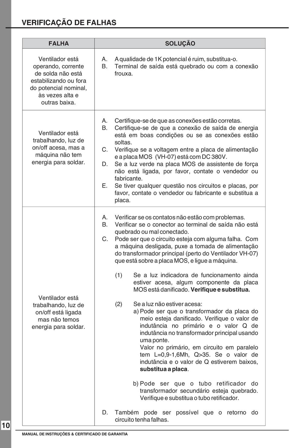 Ventilador está trabalhando, luz de on/off acesa, mas a máquina não tem energia para soldar. A. Certifique-se de que as conexões estão corretas. B.