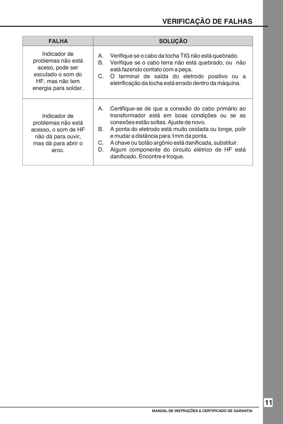 Indicador de problemas não está acesso, o som de HF não dá para ouvir, mas dá para abrir o arco. A.