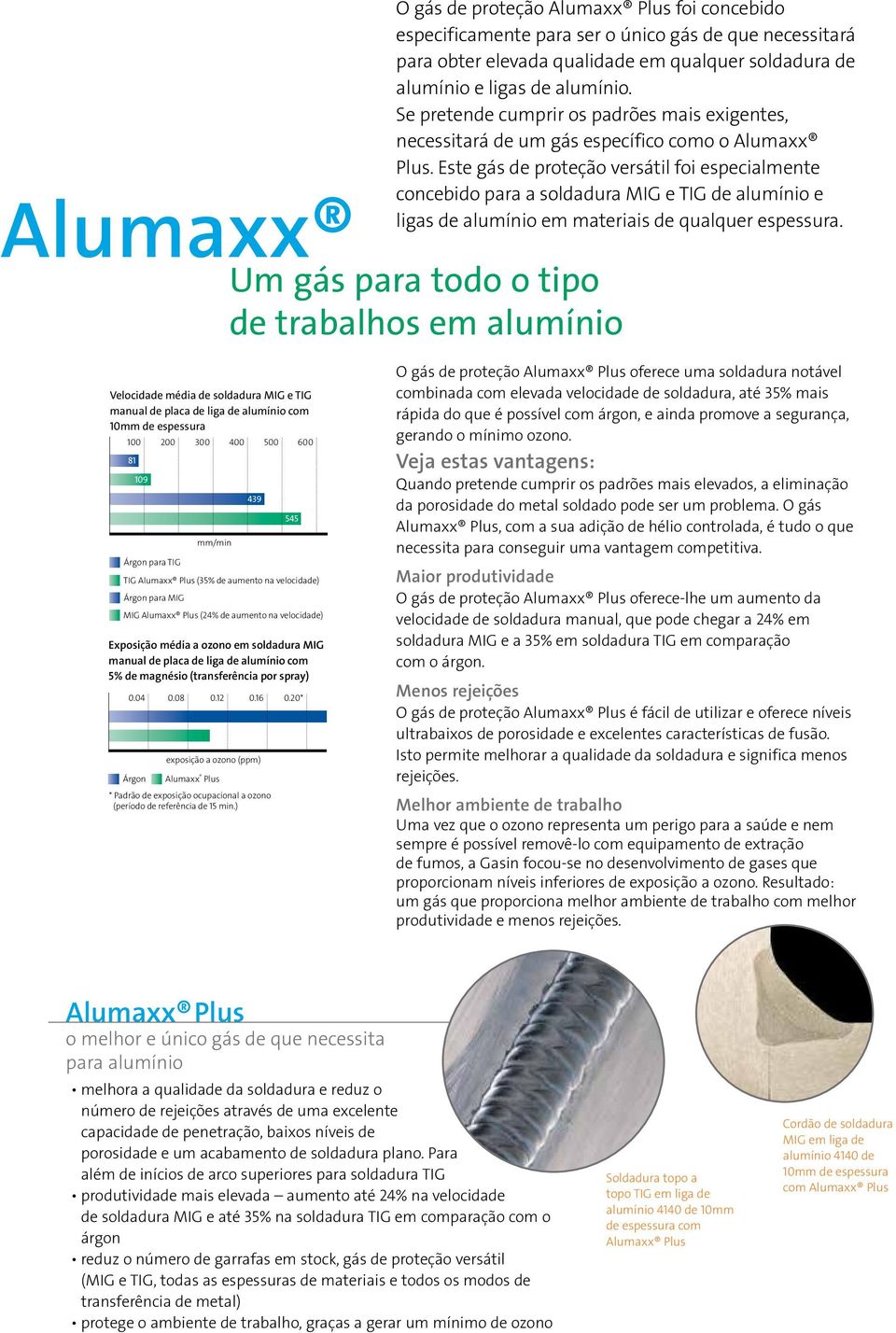 Este gás de proteção versátil foi especialmente concebido para a soldadura MIG e TIG de alumínio e ligas de alumínio em materiais de qualquer espessura.