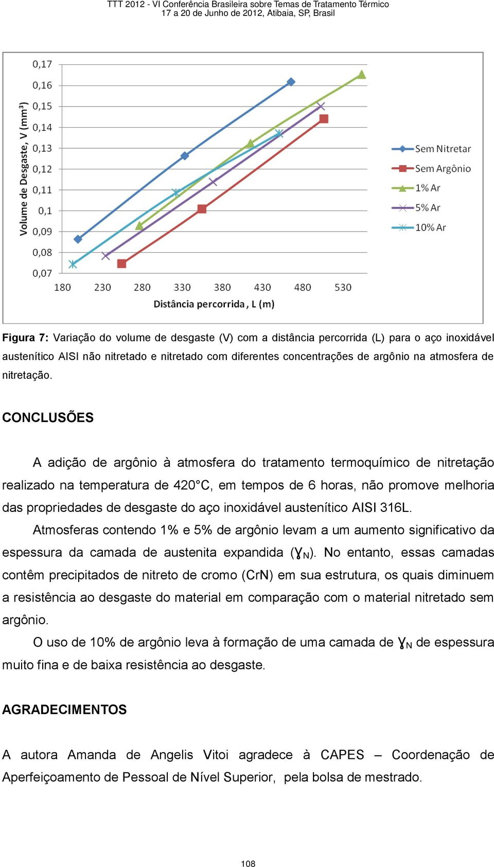 CONCLUSÕES A adição de argônio à atmosfera do tratamento termoquímico de nitretação realizado na temperatura de 420 C, em tempos de 6 horas, não promove melhoria das propriedades de desgaste do aço