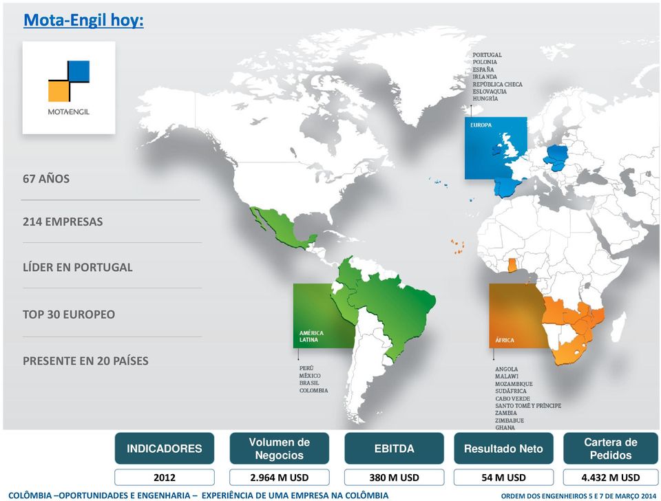 Volumen de Negocios EBITDA Resultado Neto