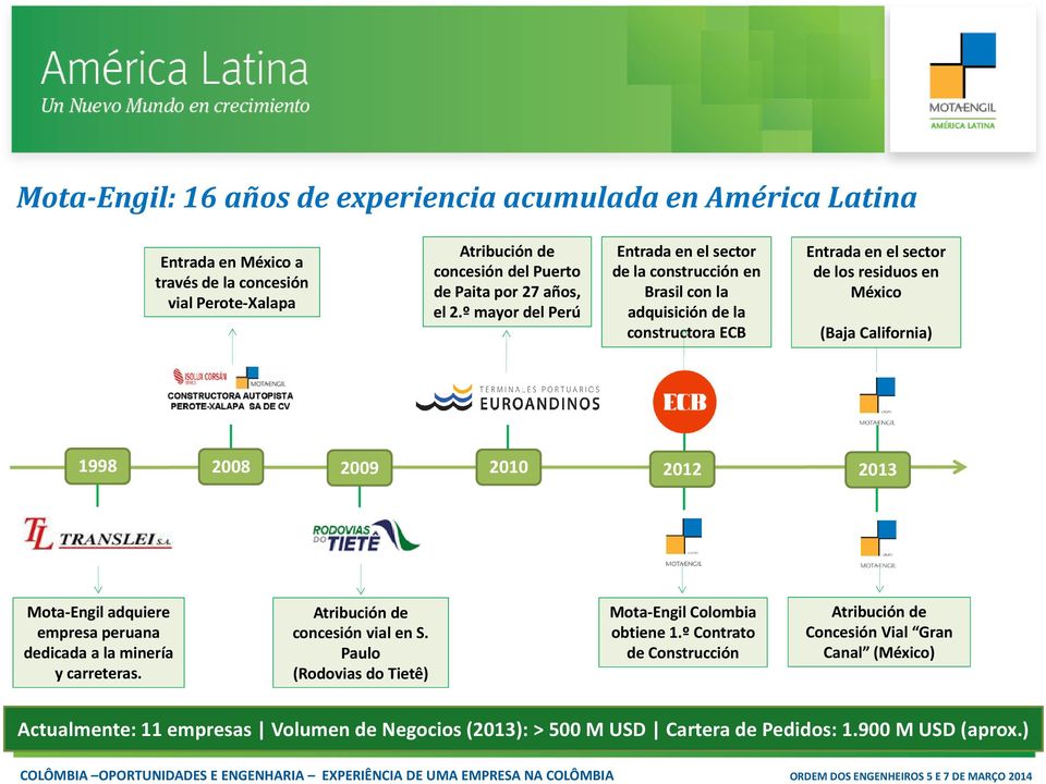 2008 2009 2010 2012 2013 Mota-Engil adquiere empresa peruana dedicada a la minería y carreteras. Atribución de concesión vial en S.